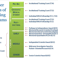 NIH Grants Workshop