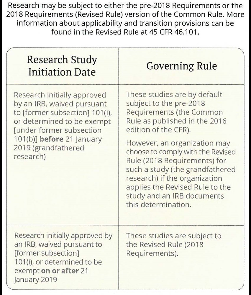 Revised common rule fsu office of research